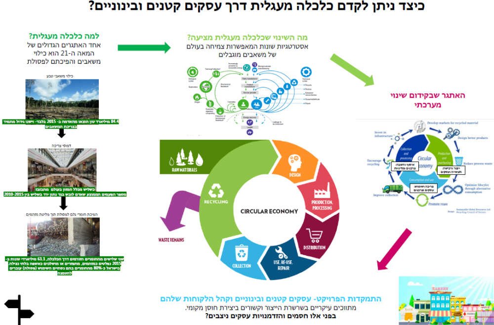 יש ללחוץ לפתיחת המסמך