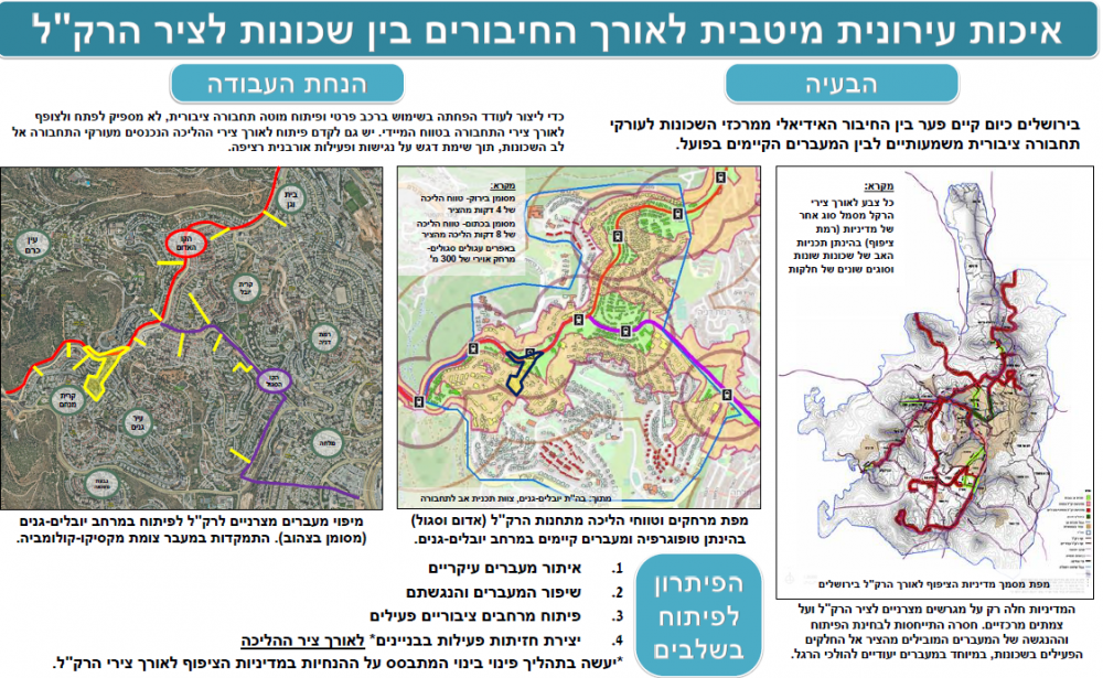 יש ללחוץ לפתיחת המסמך